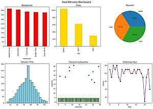 Food Delivery Data Analytics